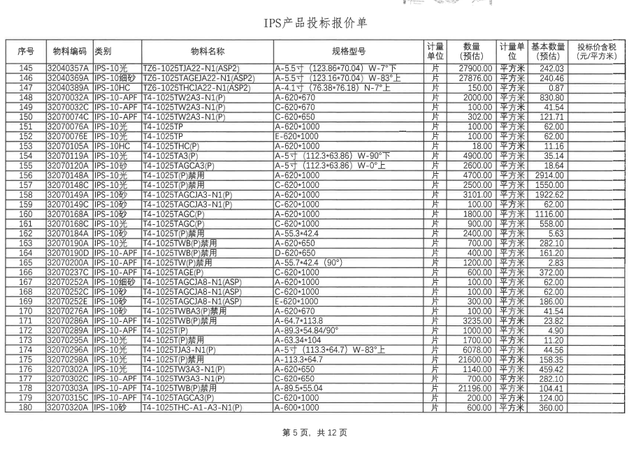 盛波公司EWV、IPS10、NOR等呆滯品招標(biāo)公告