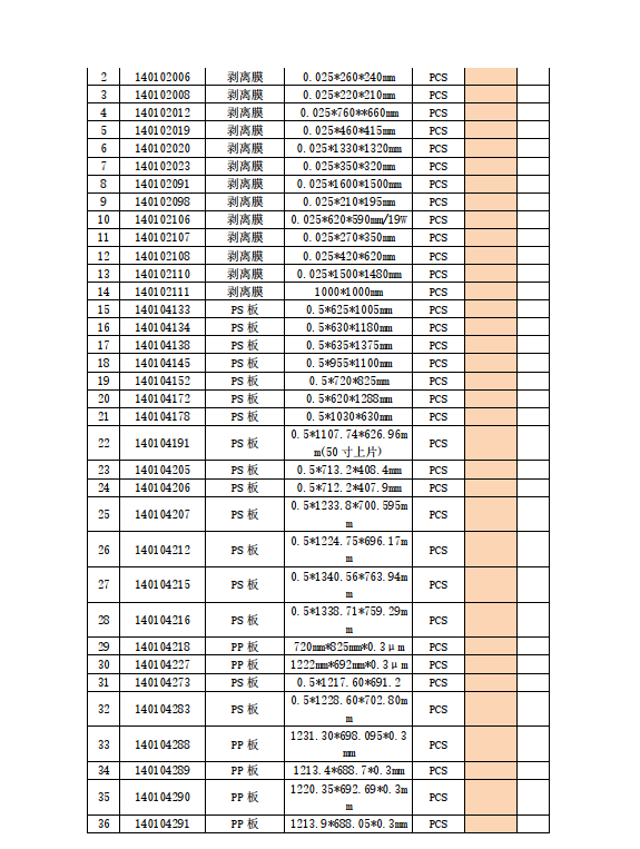 盛波公司鋁箔袋、PP、PS，剝離膜招標(biāo)公告